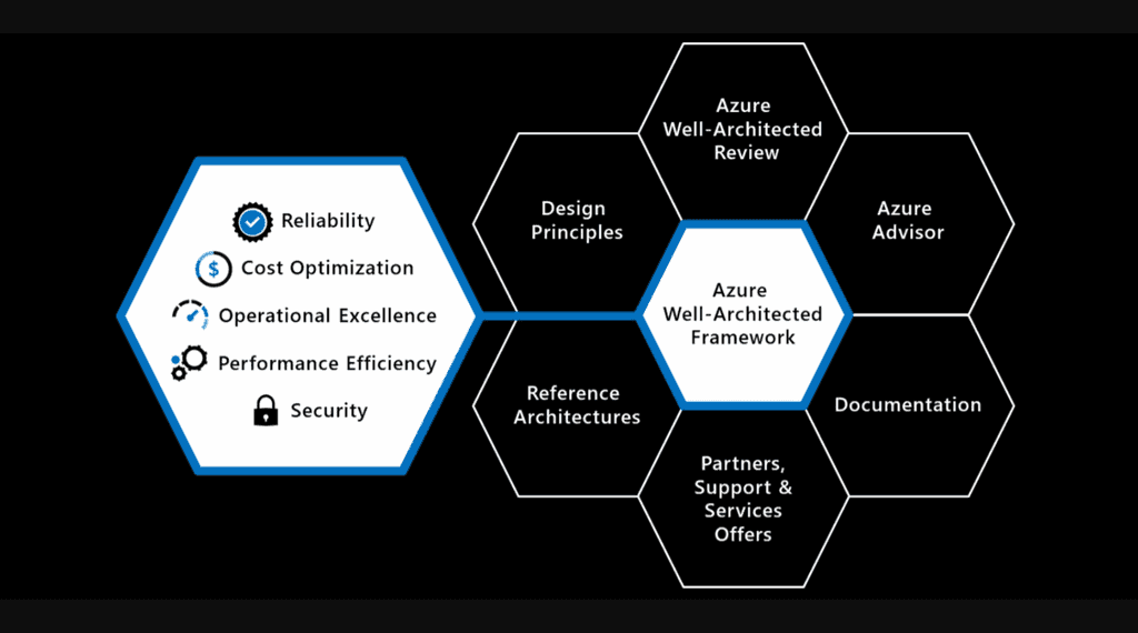 waf diagram revised