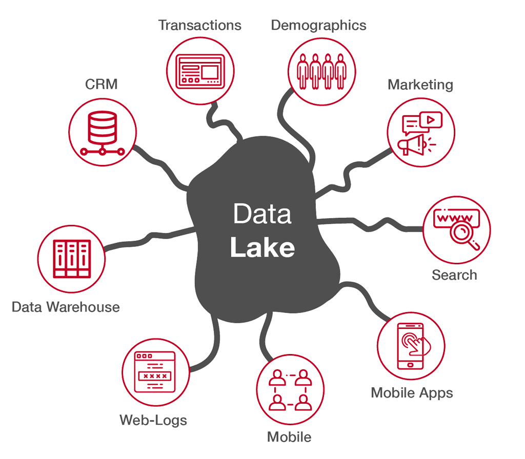 datalake infographic 1710232021932