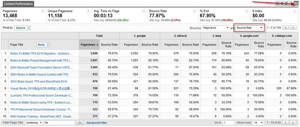 analytics content sources bounce rate