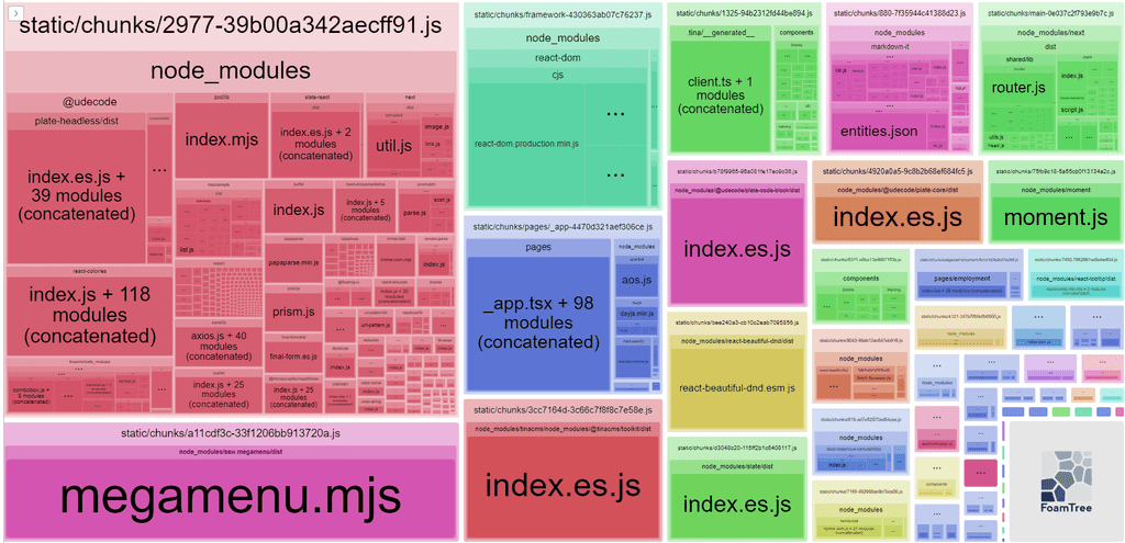 webpack bundle analyzer