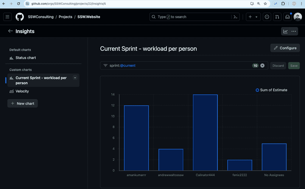 currentSprintWorkLoadExampleGitHub