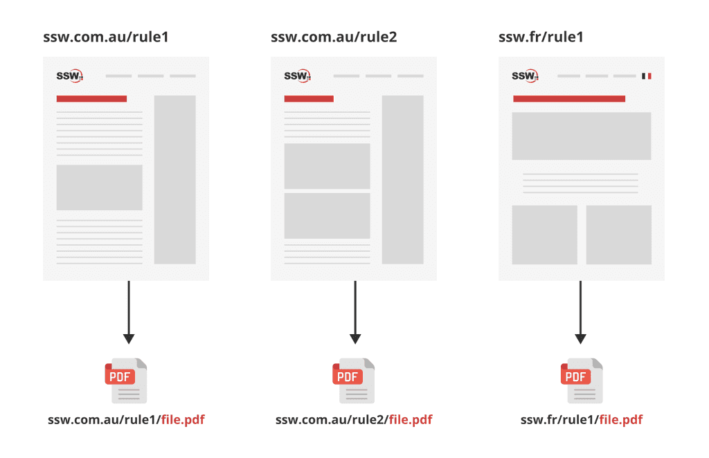 bad example centralize downloadable files