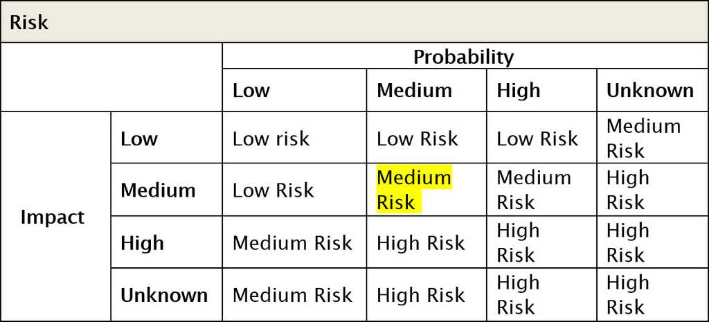 risk table