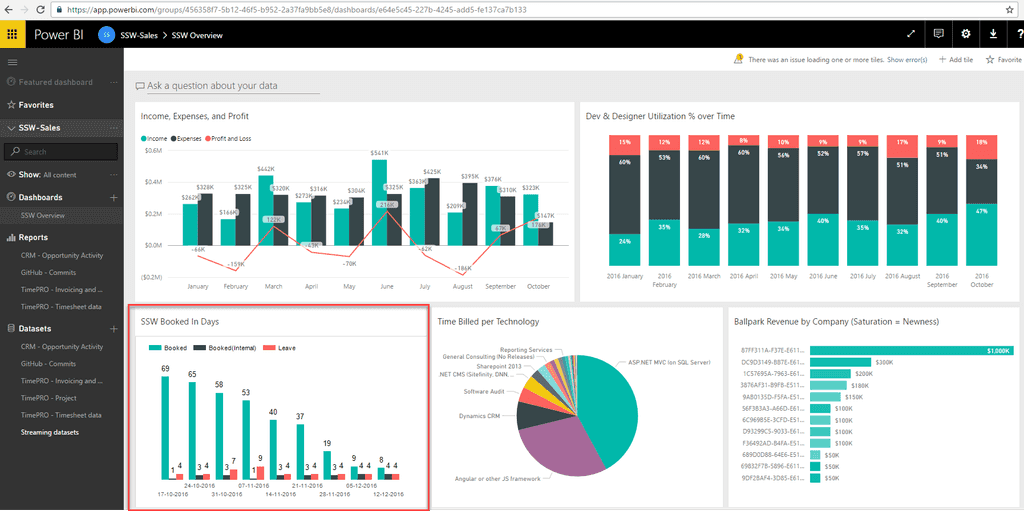 Power BI Dashboard