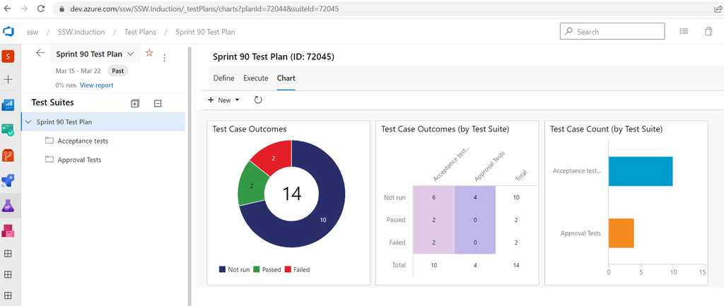 test status charts more