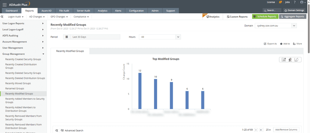 adaudit reports