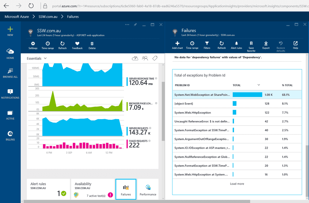 App Insights Failures 1710232021934