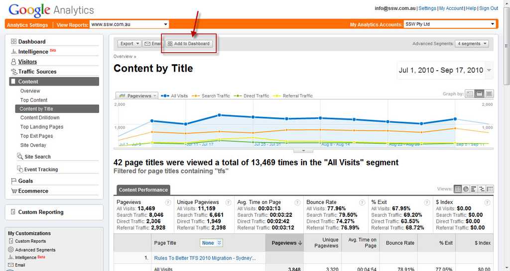 analytics add dashboard