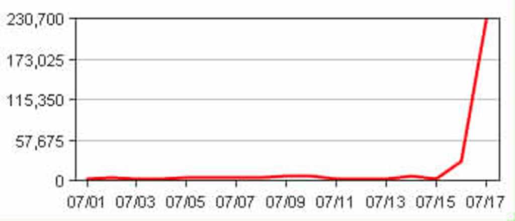 sockeye daily count