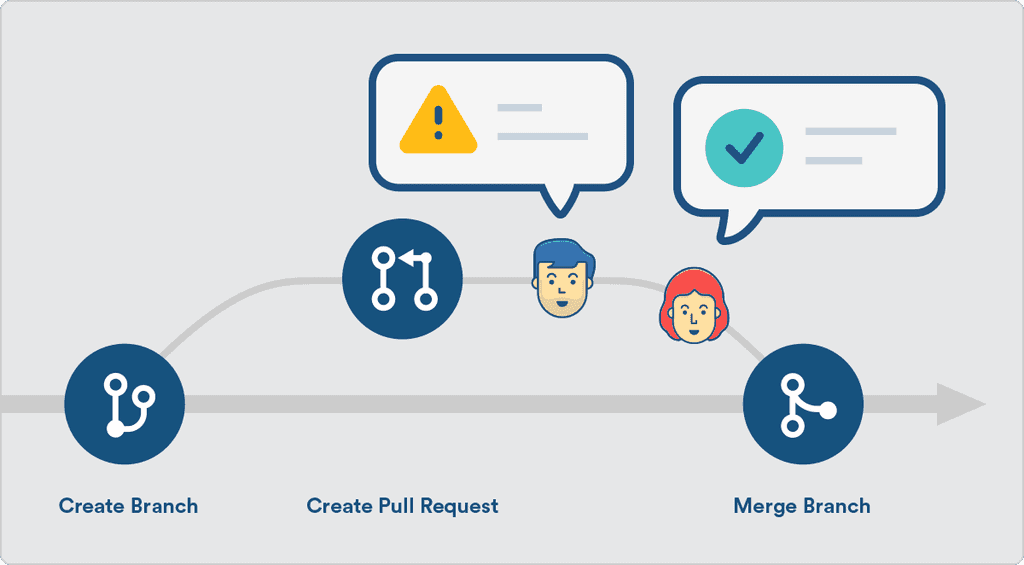 pull request diagram