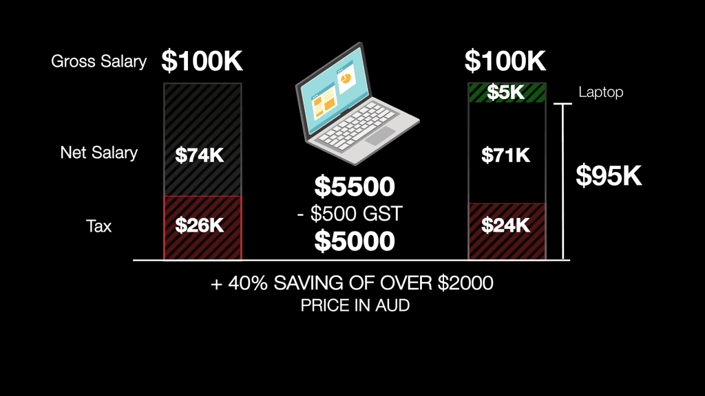 salary sacrafice rules graphic v2 1