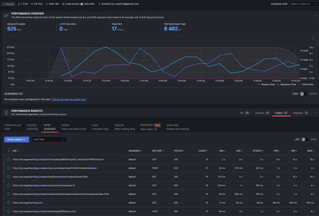 run script with k6 cloud