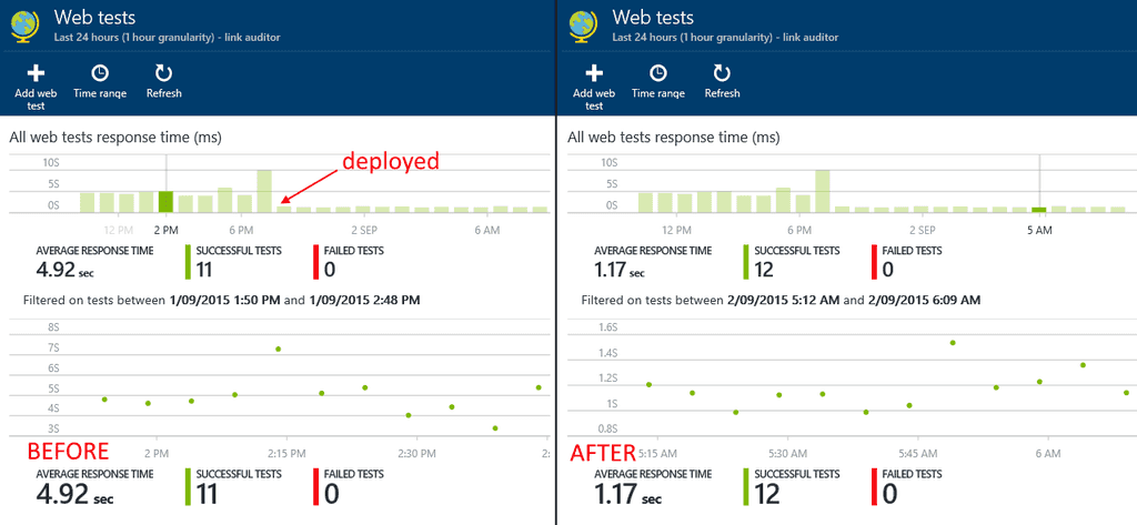 App Insights Web Test