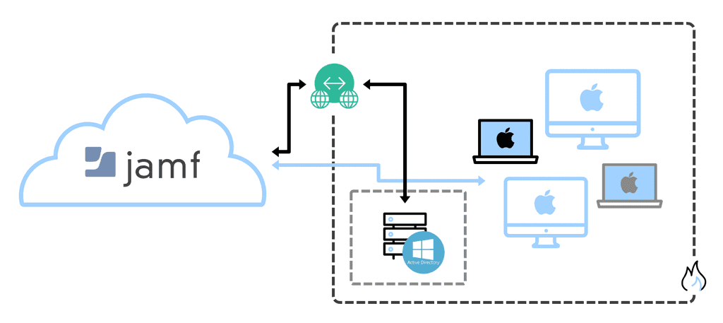 diagram5