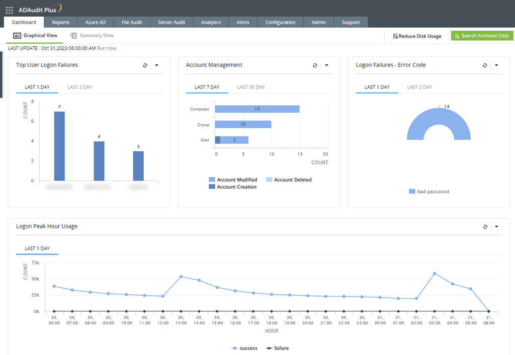 adaudit visibility