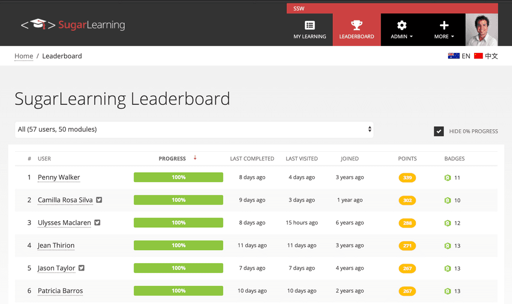 sugarlearning leaderboard