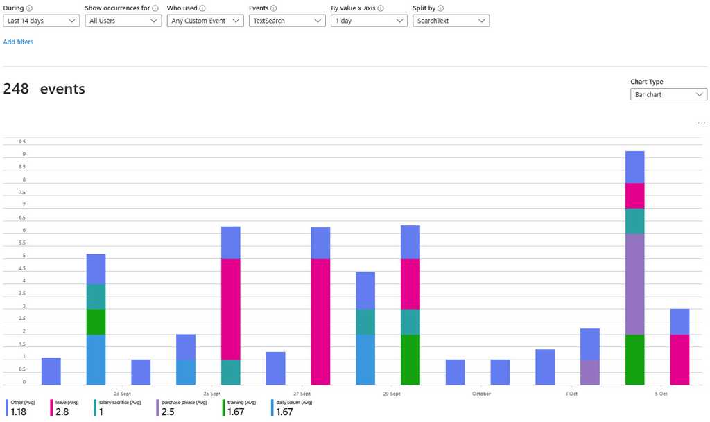 custom events in app insights