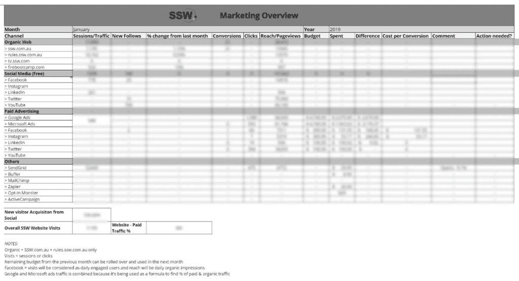 results tracking system