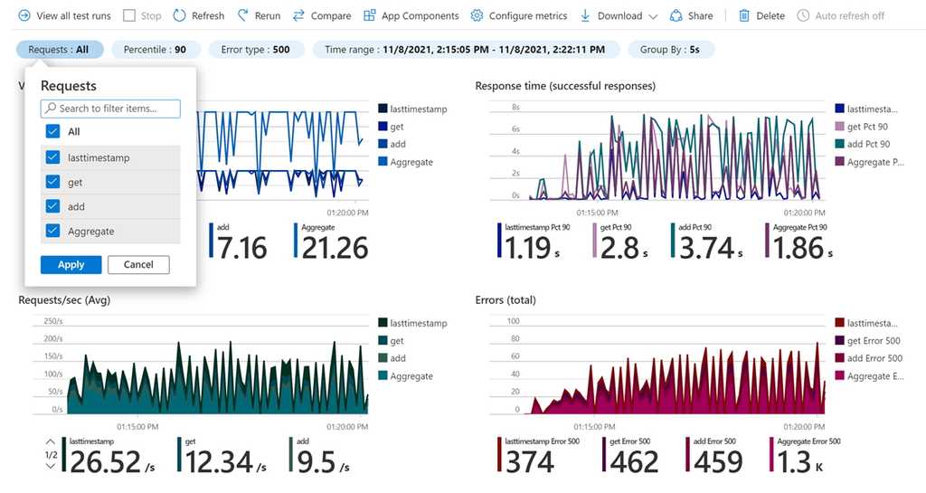 azure load testing