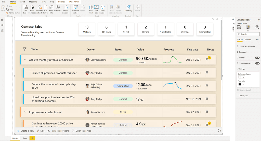 metrics