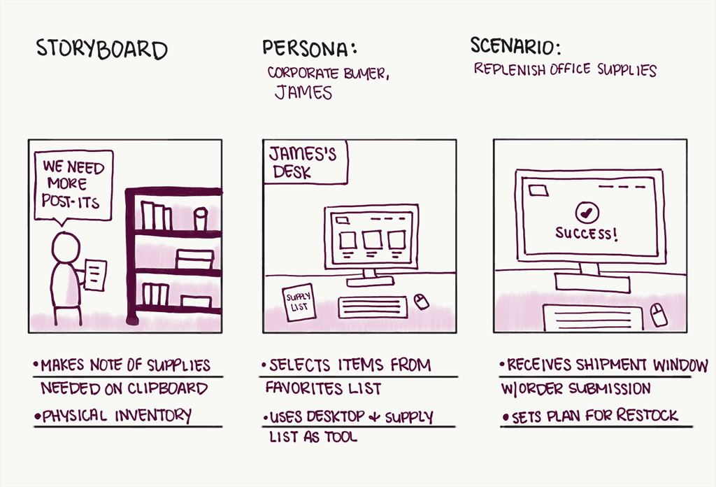 basic storyboard