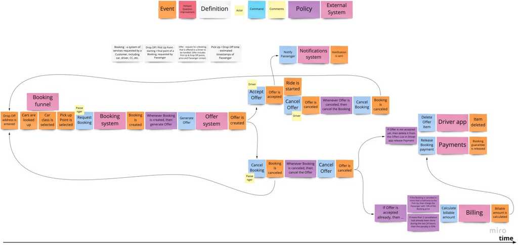 event storming 03